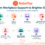 How Employers Can Offer BabaTap Family Care Benefit™ and How Employees Use It